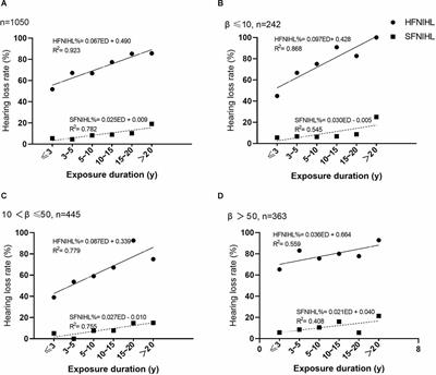 Epidemiological characteristics of hearing loss associated with noise temporal structure among manufacturing workers